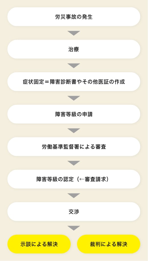 解決までの流れ