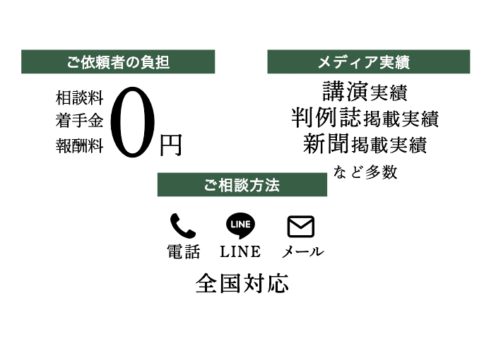 相談料、着手金、報酬金0円 解決実績1,000件以上 電話、LINE、メール全国対応